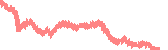 data