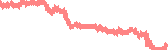 data