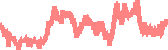 data