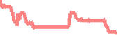 data