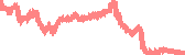 data