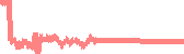data