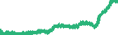 data