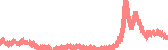 data