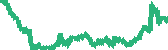 data