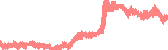 data