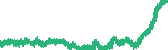 data