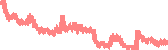 data