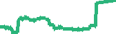 data