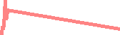 data
