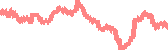 data
