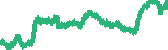 data