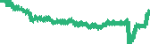 data
