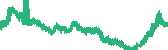 data