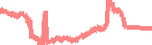 data