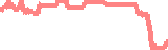 data