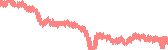 data