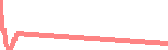 data