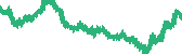 data