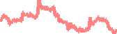 data