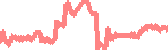 data