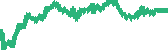 data