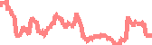 data