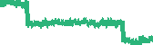 data