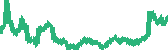 data
