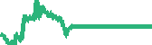 data