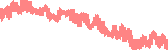 data