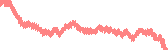 data