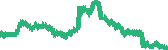 data