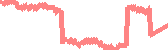 data