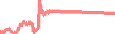 data