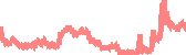 data