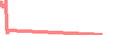 data