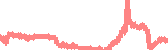 data