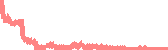 data