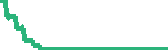 data