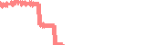 data