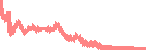 data