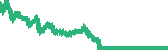 data