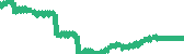 data