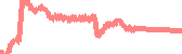 data