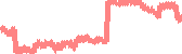 data