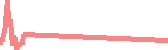data
