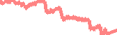 data