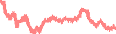 data