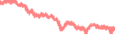 data